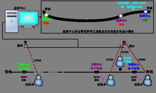雅江县巡更系统八号